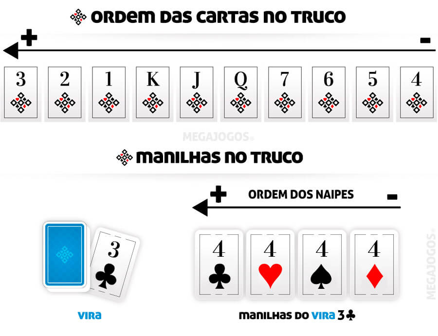 ordem cartas truco naipes foras